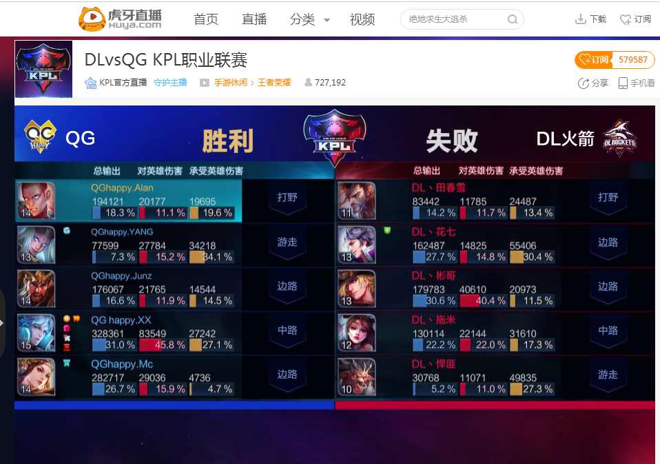 度点完成压